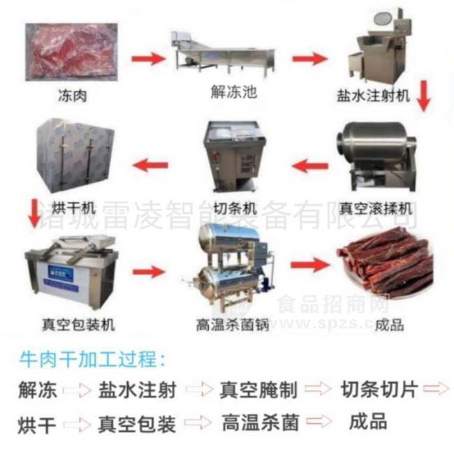 牛肉干加工全套設(shè)備 手撕牛肉干生產(chǎn)設(shè)備