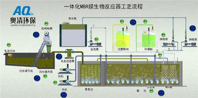 MBR醫(yī)院污水處理設(shè)備加工廠家