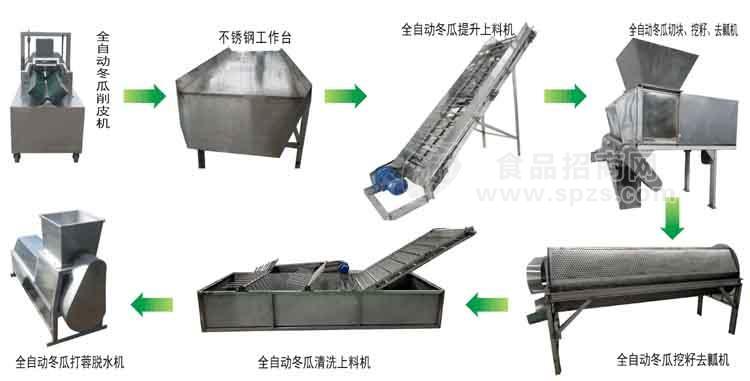 冬瓜蓉加工机器 全自动冬瓜蓉生产线厂家