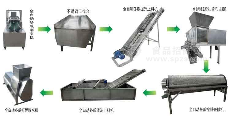 冬瓜蓉加工機器 全自動冬瓜蓉生產線廠家