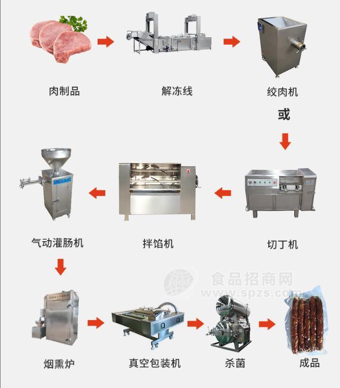 小型液壓灌腸機(jī) 豬肉腸全自動(dòng)扎線機(jī) 香腸加工流水線源頭廠家