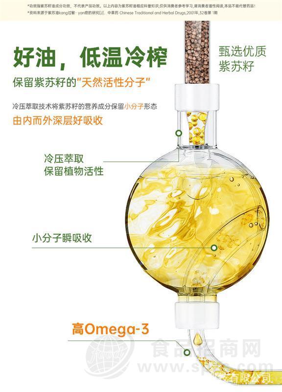 紫苏籽油凝胶糖果